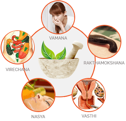 Panchakarma treatments